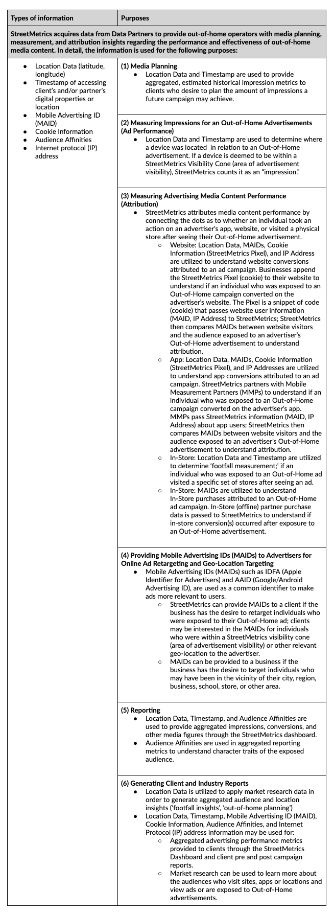 Chart outlining what types of data may be collected and processed